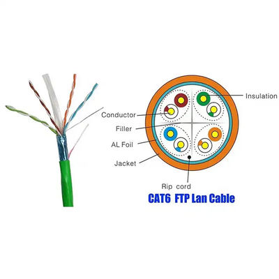 STP Cat6 LAN Cable 1000Base-T Ethernet 2.4Gbps การถ่ายทอดวีดีโอ