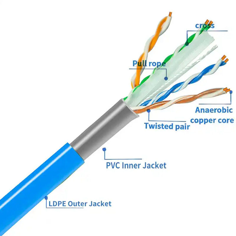สายเคเบิล 100Mbps Cat6 ไม่ปกปิด -20 ถึง 60 °C ระดับอุณหภูมิ สายเคเบิล 23 AWG