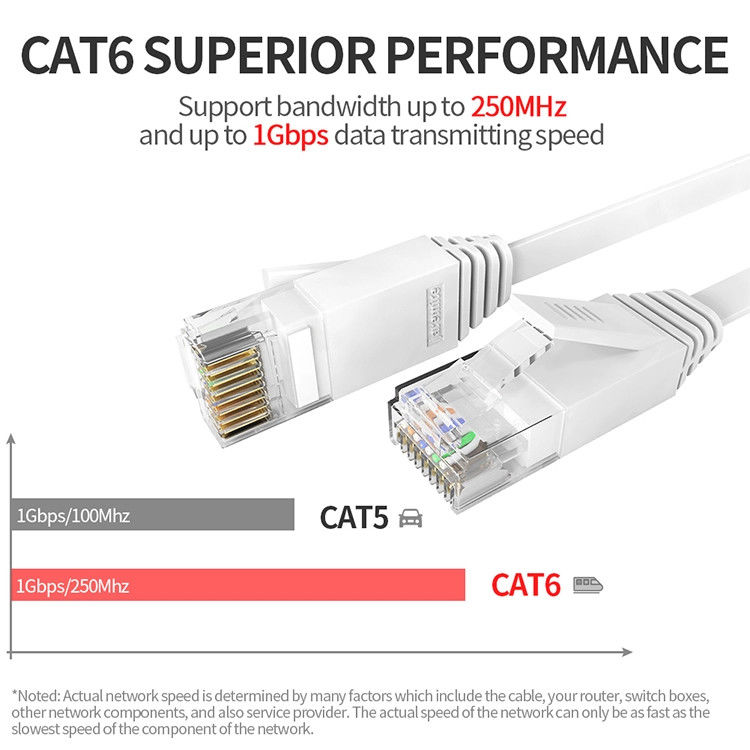 สายแพทช์ 24AWG FTP UTP Cat6, สายแพทช์แอมป์ Cat6 สำหรับอีเธอร์เน็ต