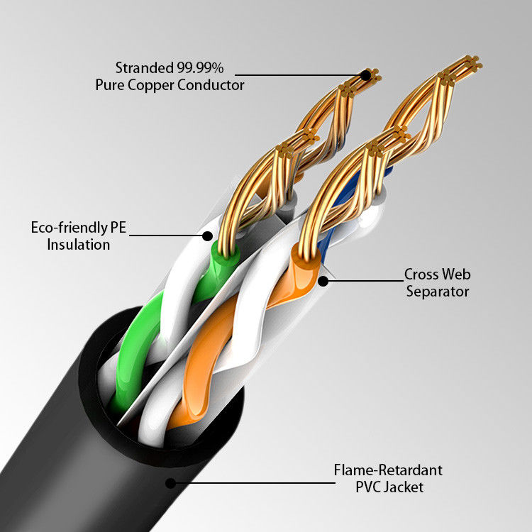 ทองแดงบริสุทธิ์ 1 กิกะบิต RJ45 เครือข่าย Lan Patch Cord 8 ตัวนำ